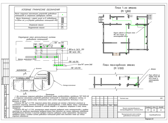 Пример реализованного проекта TermoButik