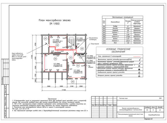 Пример реализованного проекта TermoButik