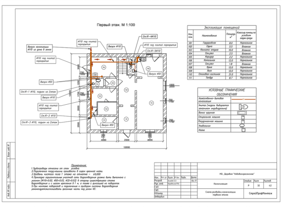 Пример реализованного проекта TermoButik
