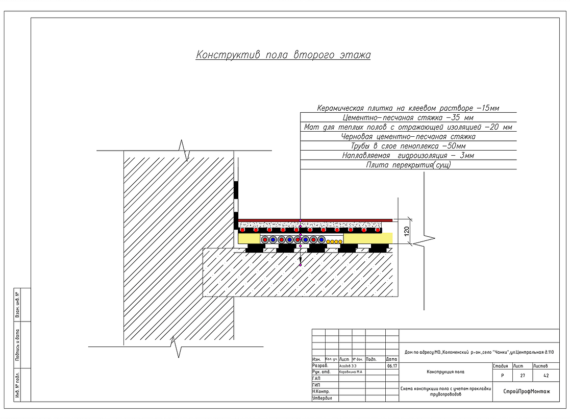 Пример реализованного проекта TermoButik