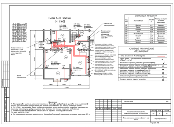 Пример реализованного проекта TermoButik
