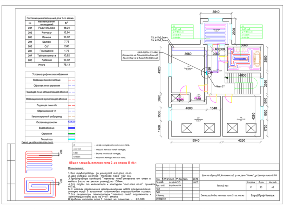 Пример реализованного проекта TermoButik