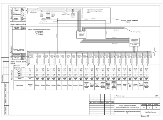 Пример реализованного проекта TermoButik