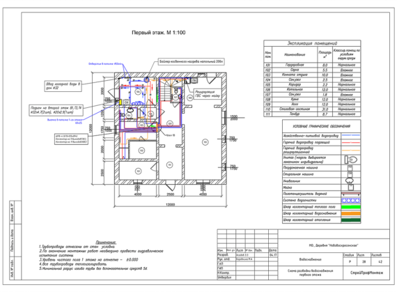 Пример реализованного проекта TermoButik