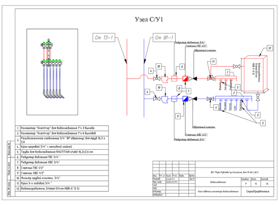 Пример реализованного проекта TermoButik