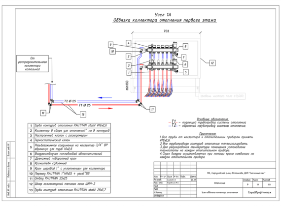 Пример реализованного проекта TermoButik