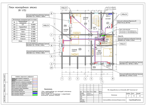 Пример реализованного проекта TermoButik