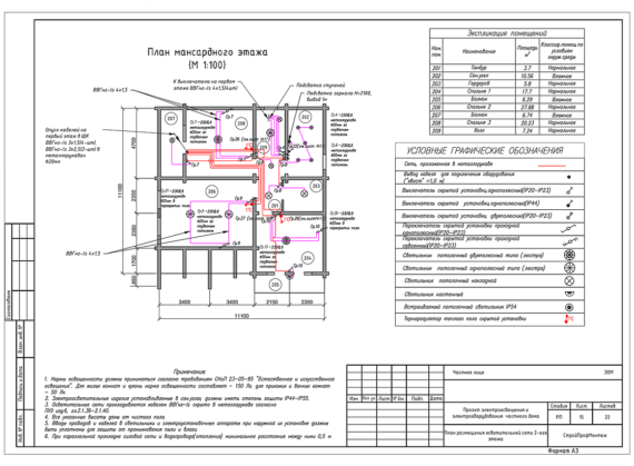 Пример реализованного проекта TermoButik