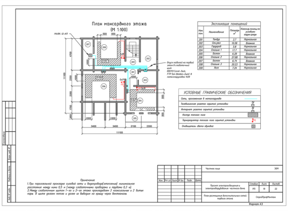 Пример реализованного проекта TermoButik