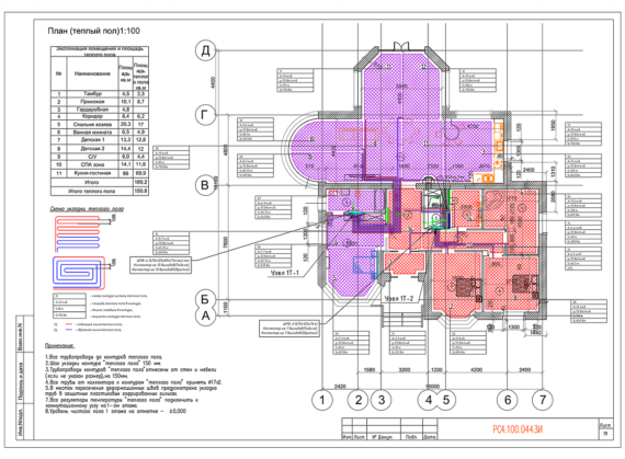 Пример реализованного проекта TermoButik