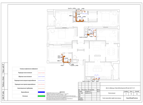 Пример реализованного проекта TermoButik