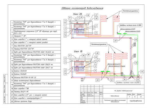 Пример реализованного проекта TermoButik