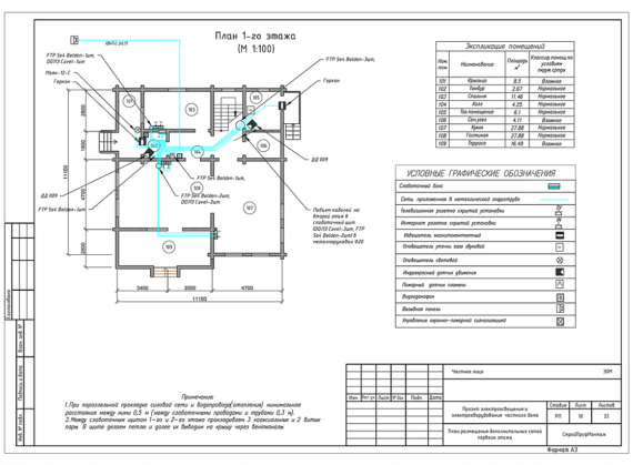 Пример реализованного проекта TermoButik