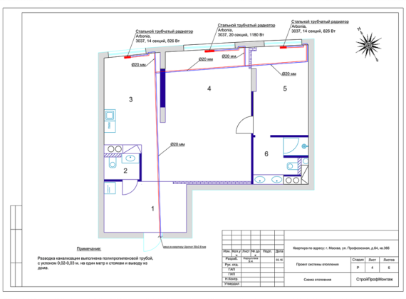 Пример реализованного проекта TermoButik