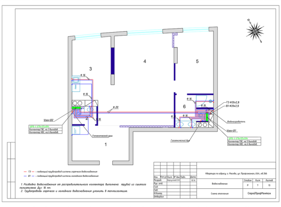 Пример реализованного проекта TermoButik