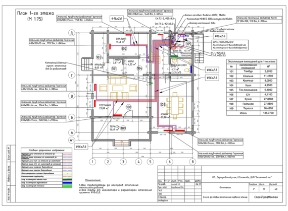 Пример реализованного проекта TermoButik