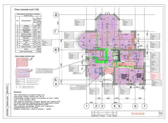 Пример реализованного проекта TermoButik
