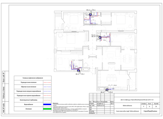 Пример реализованного проекта TermoButik