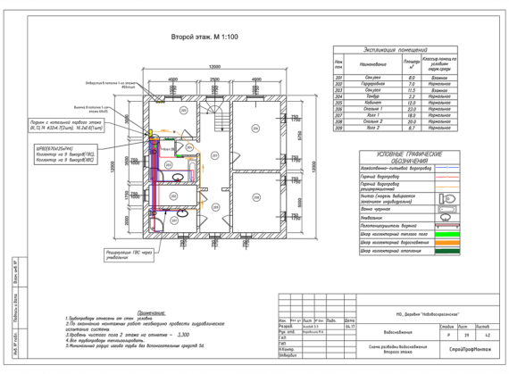Пример реализованного проекта TermoButik