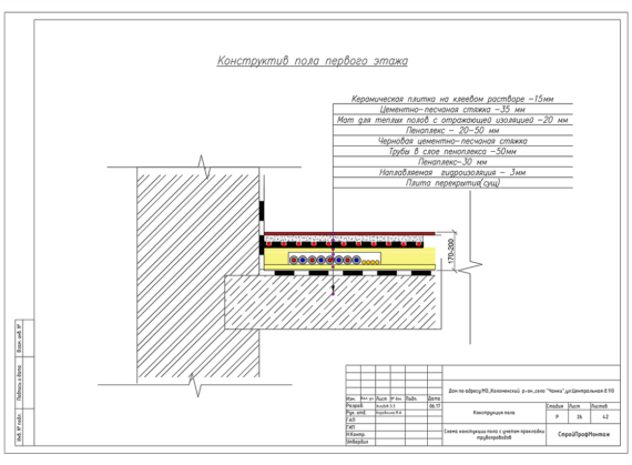 Пример реализованного проекта TermoButik