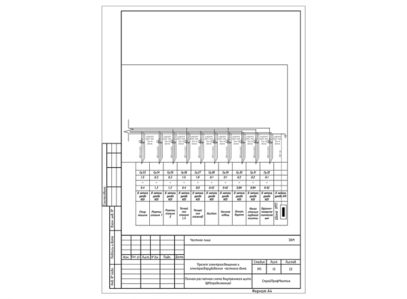 Пример реализованного проекта TermoButik