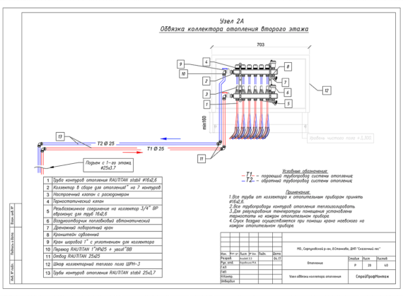 Пример реализованного проекта TermoButik