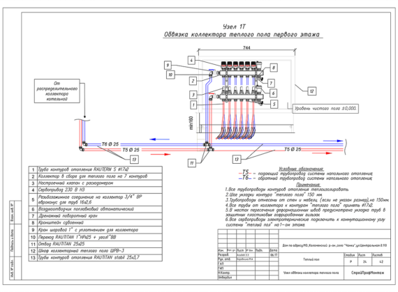 Пример реализованного проекта TermoButik