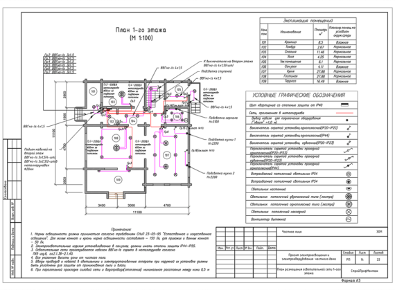 Пример реализованного проекта TermoButik