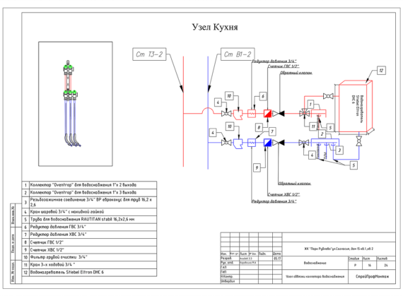 Пример реализованного проекта TermoButik