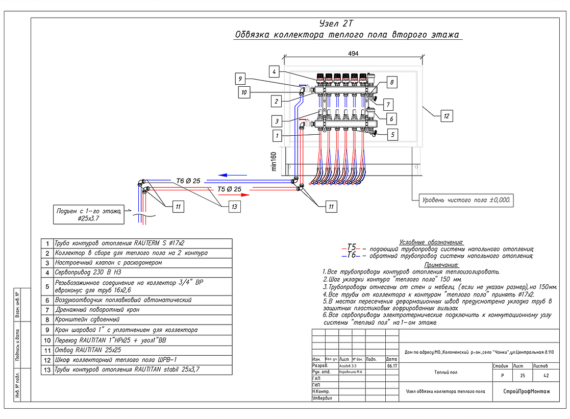 Пример реализованного проекта TermoButik