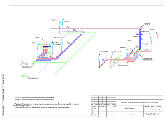Пример реализованного проекта TermoButik